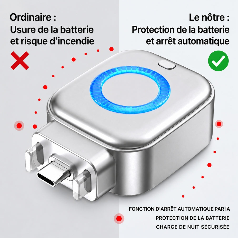 Chargeur Portable USB-C 140W avec Arrêt Automatique